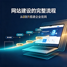 哈密建站-网站建设的完整流程：从0到1搭建企业官网