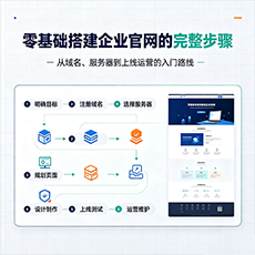 哈密建站-零基础搭建企业官网的完整步骤