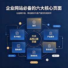 哈密建站-企业网站必备的六大核心页面
